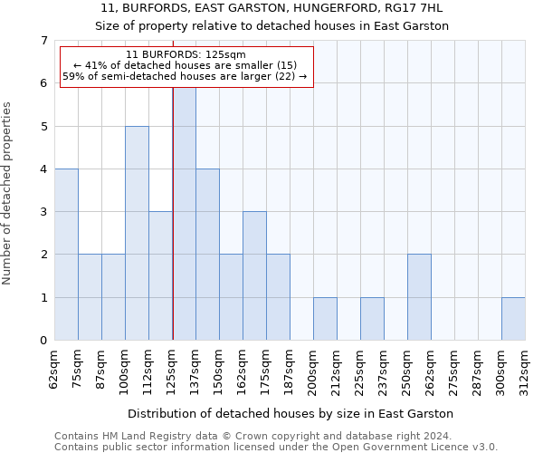 11, BURFORDS, EAST GARSTON, HUNGERFORD, RG17 7HL: Size of property relative to detached houses in East Garston