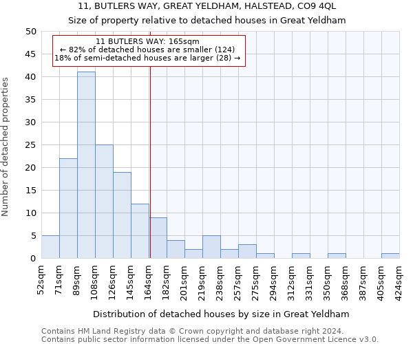 11, BUTLERS WAY, GREAT YELDHAM, HALSTEAD, CO9 4QL: Size of property relative to detached houses in Great Yeldham