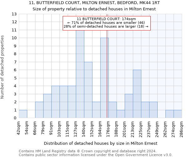 11, BUTTERFIELD COURT, MILTON ERNEST, BEDFORD, MK44 1RT: Size of property relative to detached houses in Milton Ernest