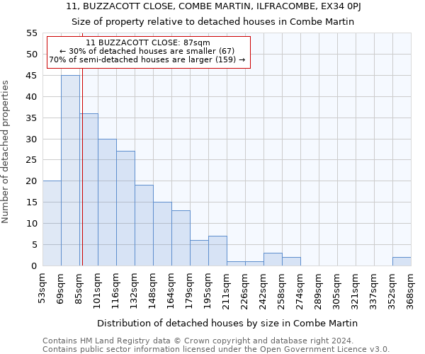 11, BUZZACOTT CLOSE, COMBE MARTIN, ILFRACOMBE, EX34 0PJ: Size of property relative to detached houses in Combe Martin