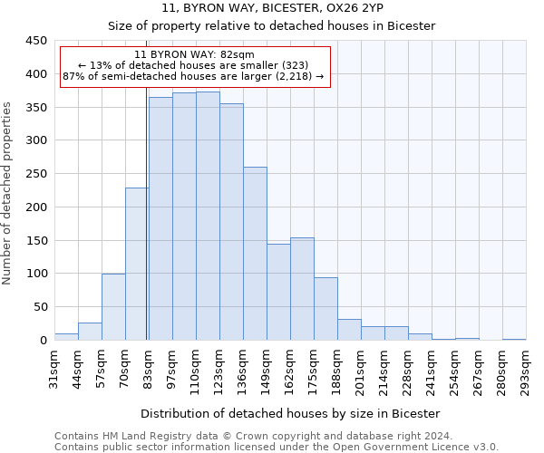 11, BYRON WAY, BICESTER, OX26 2YP: Size of property relative to detached houses in Bicester