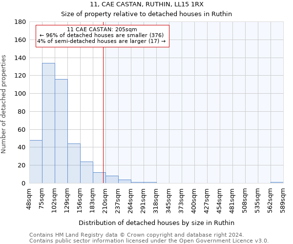 11, CAE CASTAN, RUTHIN, LL15 1RX: Size of property relative to detached houses in Ruthin