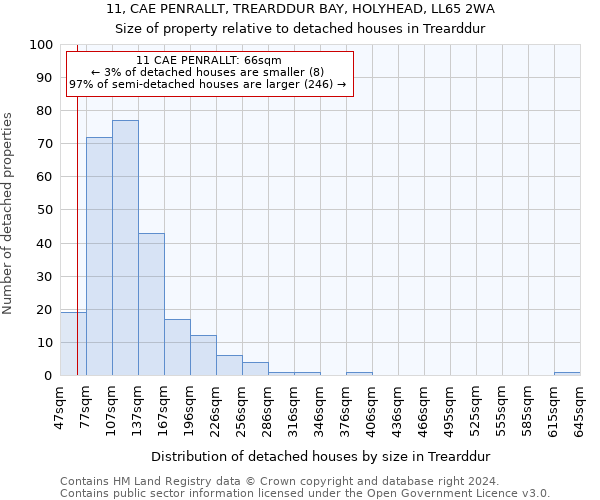 11, CAE PENRALLT, TREARDDUR BAY, HOLYHEAD, LL65 2WA: Size of property relative to detached houses in Trearddur