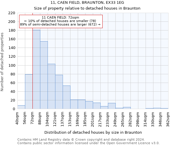 11, CAEN FIELD, BRAUNTON, EX33 1EG: Size of property relative to detached houses in Braunton