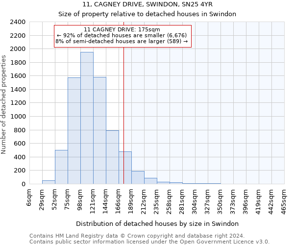 11, CAGNEY DRIVE, SWINDON, SN25 4YR: Size of property relative to detached houses in Swindon