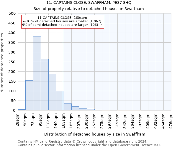 11, CAPTAINS CLOSE, SWAFFHAM, PE37 8HQ: Size of property relative to detached houses in Swaffham