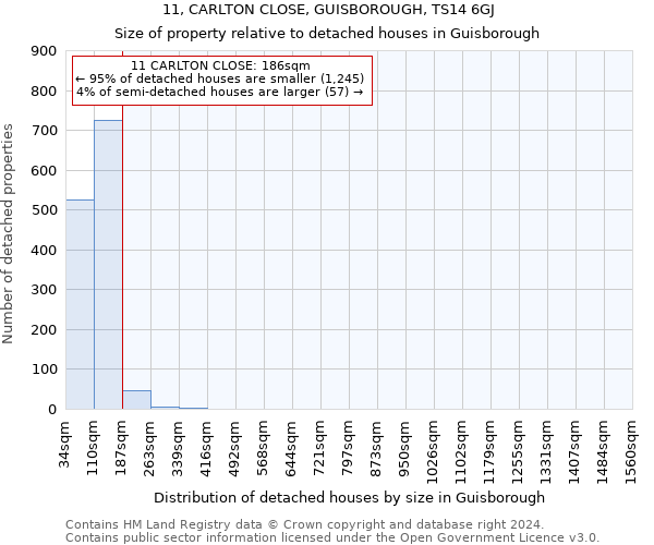 11, CARLTON CLOSE, GUISBOROUGH, TS14 6GJ: Size of property relative to detached houses in Guisborough