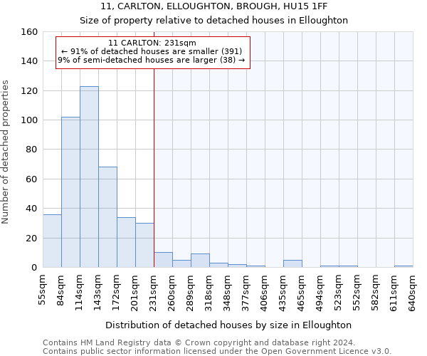 11, CARLTON, ELLOUGHTON, BROUGH, HU15 1FF: Size of property relative to detached houses in Elloughton