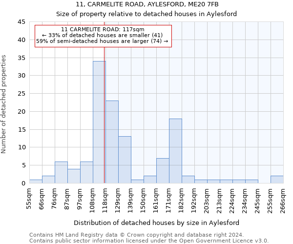 11, CARMELITE ROAD, AYLESFORD, ME20 7FB: Size of property relative to detached houses in Aylesford