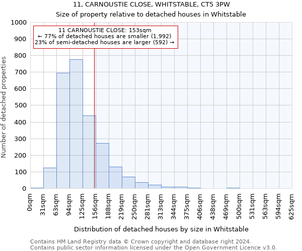 11, CARNOUSTIE CLOSE, WHITSTABLE, CT5 3PW: Size of property relative to detached houses in Whitstable