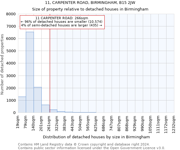 11, CARPENTER ROAD, BIRMINGHAM, B15 2JW: Size of property relative to detached houses in Birmingham