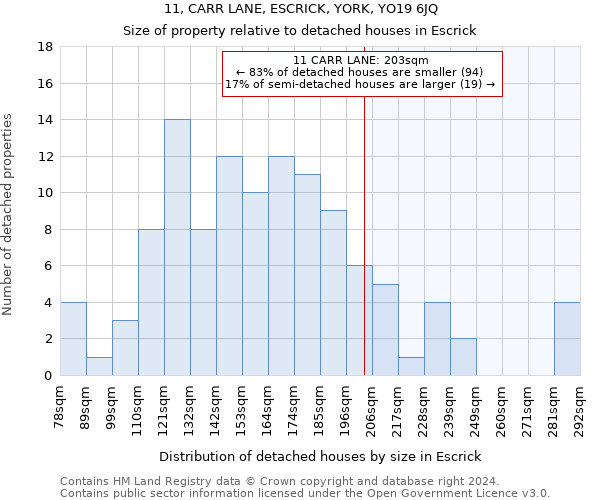 11, CARR LANE, ESCRICK, YORK, YO19 6JQ: Size of property relative to detached houses in Escrick