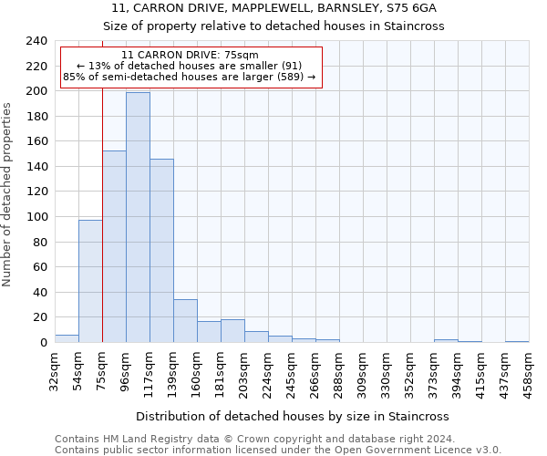 11, CARRON DRIVE, MAPPLEWELL, BARNSLEY, S75 6GA: Size of property relative to detached houses in Staincross