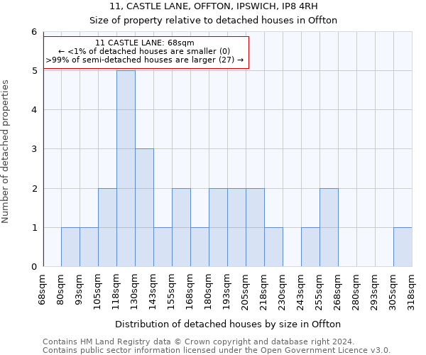 11, CASTLE LANE, OFFTON, IPSWICH, IP8 4RH: Size of property relative to detached houses in Offton