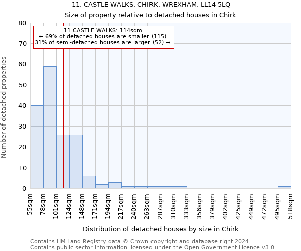 11, CASTLE WALKS, CHIRK, WREXHAM, LL14 5LQ: Size of property relative to detached houses in Chirk