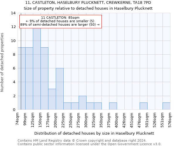 11, CASTLETON, HASELBURY PLUCKNETT, CREWKERNE, TA18 7PD: Size of property relative to detached houses in Haselbury Plucknett