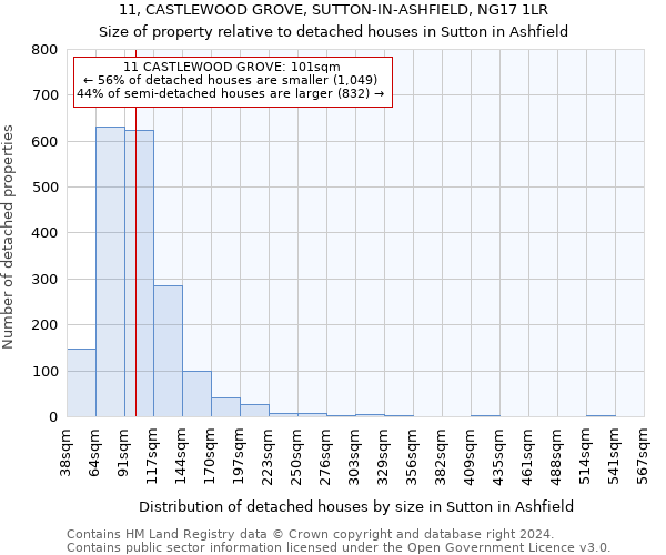 11, CASTLEWOOD GROVE, SUTTON-IN-ASHFIELD, NG17 1LR: Size of property relative to detached houses in Sutton in Ashfield