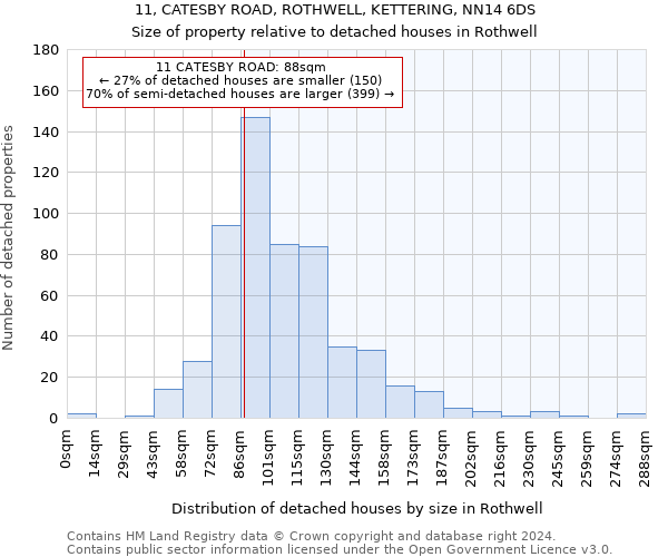 11, CATESBY ROAD, ROTHWELL, KETTERING, NN14 6DS: Size of property relative to detached houses in Rothwell