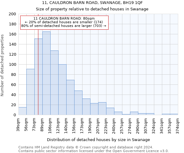 11, CAULDRON BARN ROAD, SWANAGE, BH19 1QF: Size of property relative to detached houses in Swanage