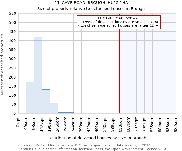 11, CAVE ROAD, BROUGH, HU15 1HA: Size of property relative to detached houses in Brough