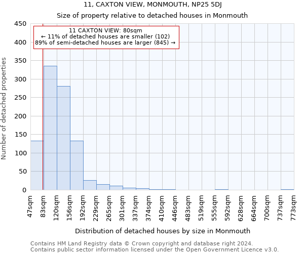 11, CAXTON VIEW, MONMOUTH, NP25 5DJ: Size of property relative to detached houses in Monmouth