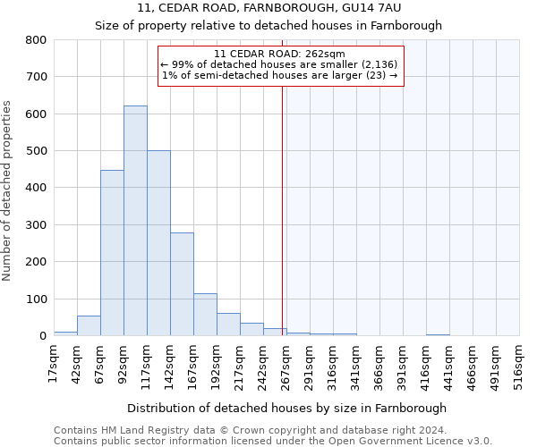 11, CEDAR ROAD, FARNBOROUGH, GU14 7AU: Size of property relative to detached houses in Farnborough