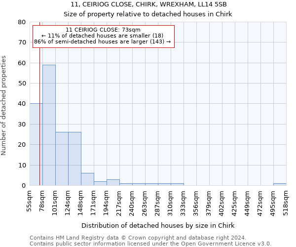 11, CEIRIOG CLOSE, CHIRK, WREXHAM, LL14 5SB: Size of property relative to detached houses in Chirk