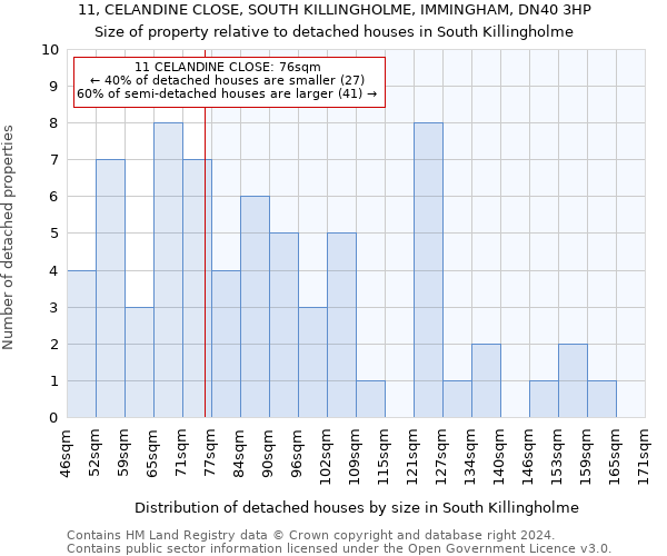 11, CELANDINE CLOSE, SOUTH KILLINGHOLME, IMMINGHAM, DN40 3HP: Size of property relative to detached houses in South Killingholme