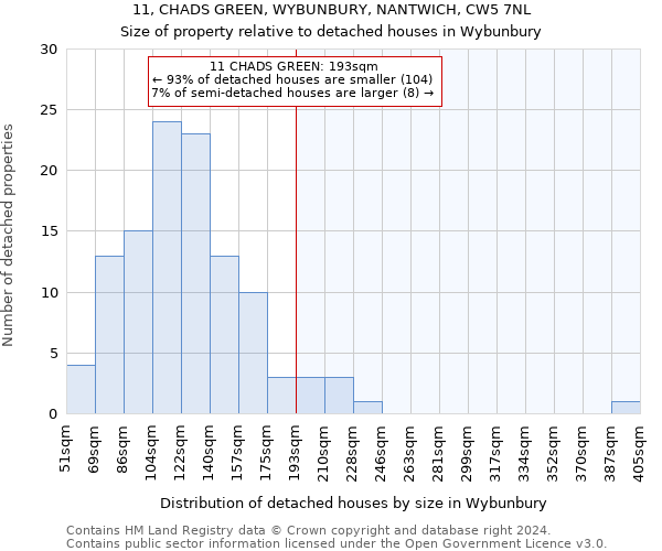 11, CHADS GREEN, WYBUNBURY, NANTWICH, CW5 7NL: Size of property relative to detached houses in Wybunbury