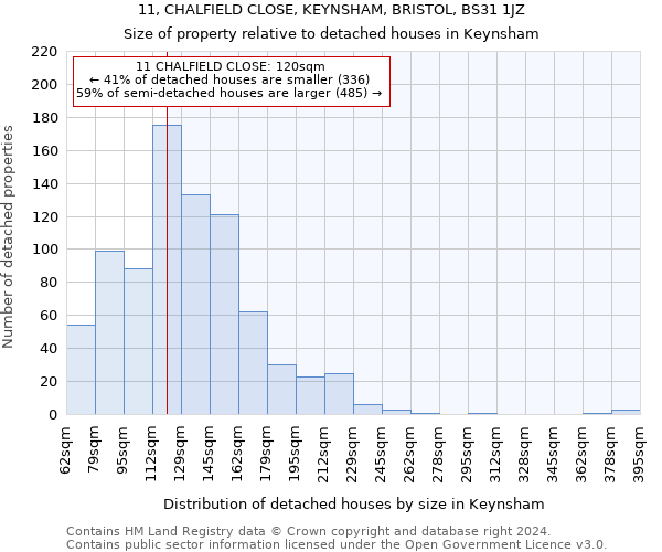 11, CHALFIELD CLOSE, KEYNSHAM, BRISTOL, BS31 1JZ: Size of property relative to detached houses in Keynsham