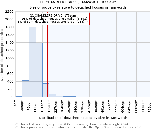 11, CHANDLERS DRIVE, TAMWORTH, B77 4NY: Size of property relative to detached houses in Tamworth