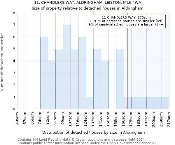 11, CHANDLERS WAY, ALDRINGHAM, LEISTON, IP16 4WA: Size of property relative to detached houses in Aldringham