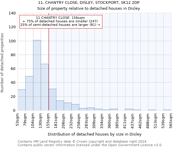 11, CHANTRY CLOSE, DISLEY, STOCKPORT, SK12 2DP: Size of property relative to detached houses in Disley