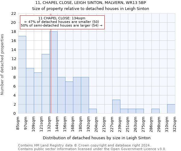 11, CHAPEL CLOSE, LEIGH SINTON, MALVERN, WR13 5BP: Size of property relative to detached houses in Leigh Sinton