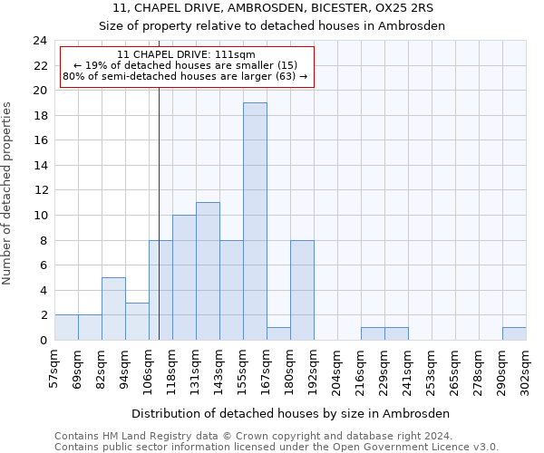 11, CHAPEL DRIVE, AMBROSDEN, BICESTER, OX25 2RS: Size of property relative to detached houses in Ambrosden