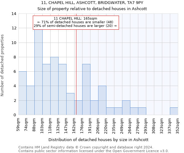 11, CHAPEL HILL, ASHCOTT, BRIDGWATER, TA7 9PY: Size of property relative to detached houses in Ashcott