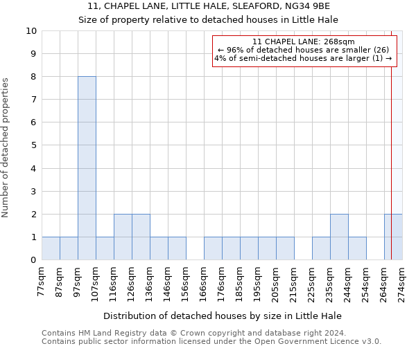 11, CHAPEL LANE, LITTLE HALE, SLEAFORD, NG34 9BE: Size of property relative to detached houses in Little Hale