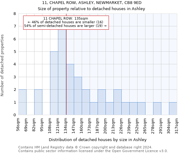 11, CHAPEL ROW, ASHLEY, NEWMARKET, CB8 9ED: Size of property relative to detached houses in Ashley