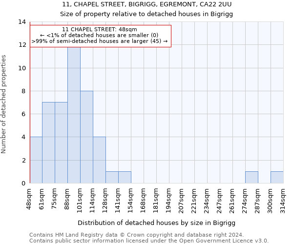 11, CHAPEL STREET, BIGRIGG, EGREMONT, CA22 2UU: Size of property relative to detached houses in Bigrigg