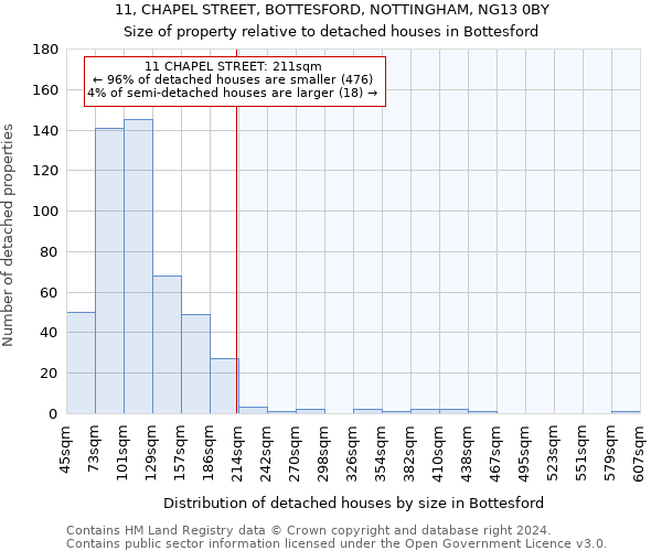 11, CHAPEL STREET, BOTTESFORD, NOTTINGHAM, NG13 0BY: Size of property relative to detached houses in Bottesford