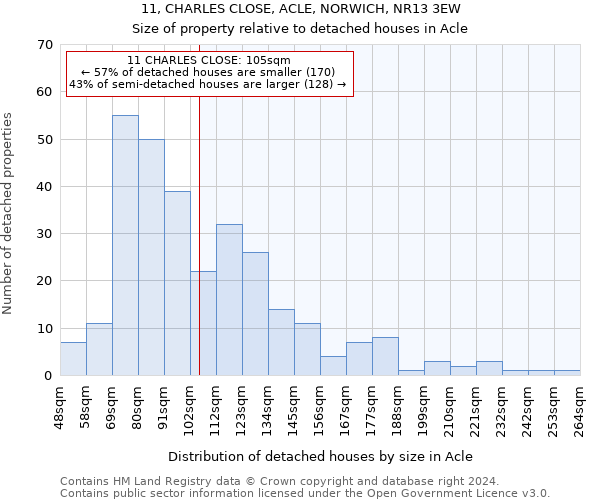 11, CHARLES CLOSE, ACLE, NORWICH, NR13 3EW: Size of property relative to detached houses in Acle