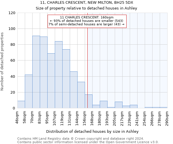 11, CHARLES CRESCENT, NEW MILTON, BH25 5DX: Size of property relative to detached houses in Ashley