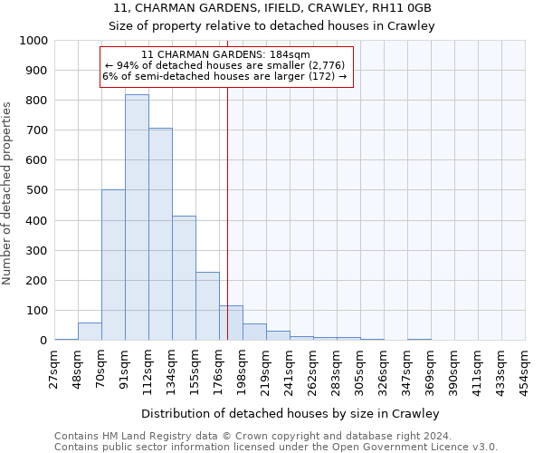 11, CHARMAN GARDENS, IFIELD, CRAWLEY, RH11 0GB: Size of property relative to detached houses in Crawley