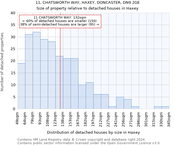 11, CHATSWORTH WAY, HAXEY, DONCASTER, DN9 2GE: Size of property relative to detached houses in Haxey