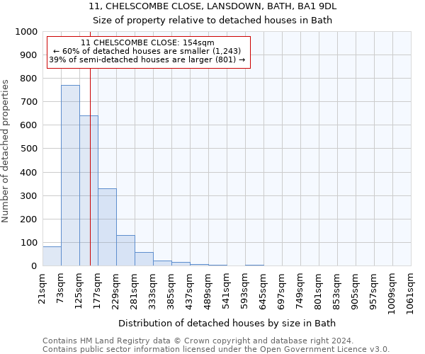 11, CHELSCOMBE CLOSE, LANSDOWN, BATH, BA1 9DL: Size of property relative to detached houses in Bath