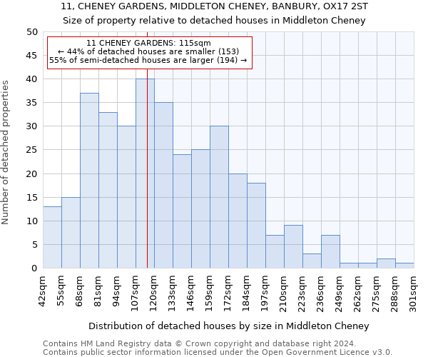 11, CHENEY GARDENS, MIDDLETON CHENEY, BANBURY, OX17 2ST: Size of property relative to detached houses in Middleton Cheney