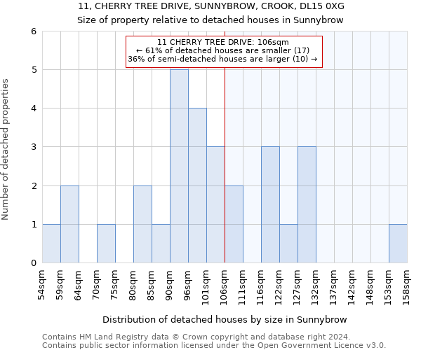 11, CHERRY TREE DRIVE, SUNNYBROW, CROOK, DL15 0XG: Size of property relative to detached houses in Sunnybrow