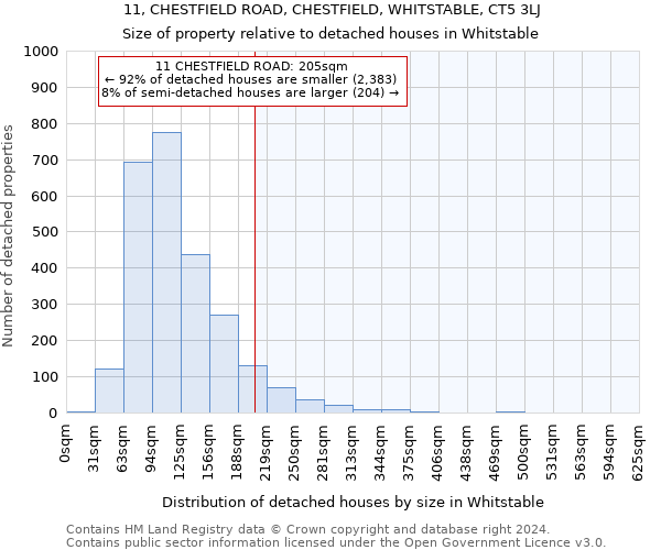 11, CHESTFIELD ROAD, CHESTFIELD, WHITSTABLE, CT5 3LJ: Size of property relative to detached houses in Whitstable