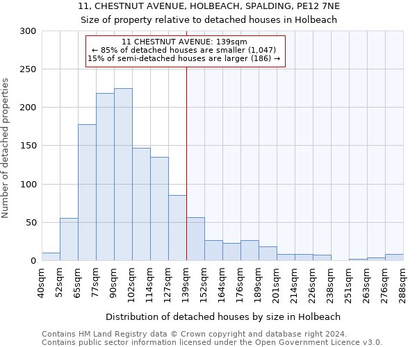 11, CHESTNUT AVENUE, HOLBEACH, SPALDING, PE12 7NE: Size of property relative to detached houses in Holbeach