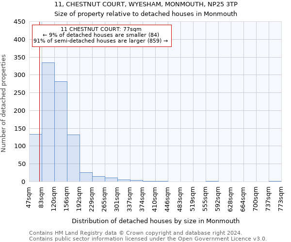 11, CHESTNUT COURT, WYESHAM, MONMOUTH, NP25 3TP: Size of property relative to detached houses in Monmouth